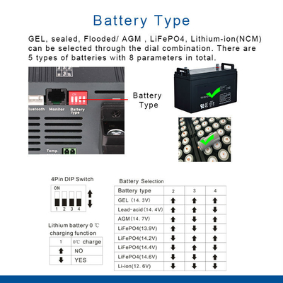 vite IP22 del caricabatteria del caricabatteria di CC di CA di 48V 10A Lifepo4 M8