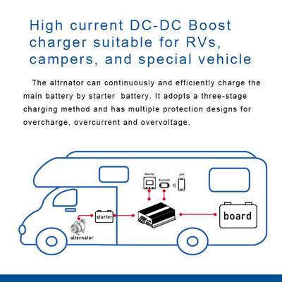 Caricabatterie per auto a 12 V di corrente continua