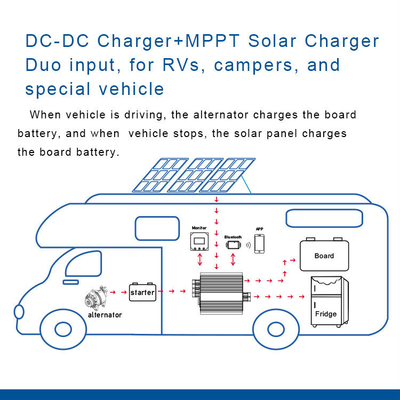 Controllo del caricabatterie solare a doppio ingresso DC12V 30A