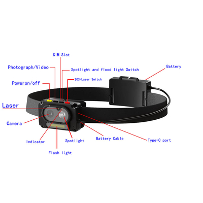 Fire Cam Mini 1080p Camera casco con funzione GPS resistente al riscaldamento