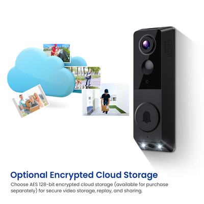 Dual Camera Wireless Video Doorbell comunicazione bidirezionale riconoscimento AI