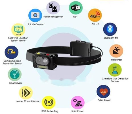 4000mAh Two Way Talk Hardhat con Cap Lamp Spotlight e GPS
