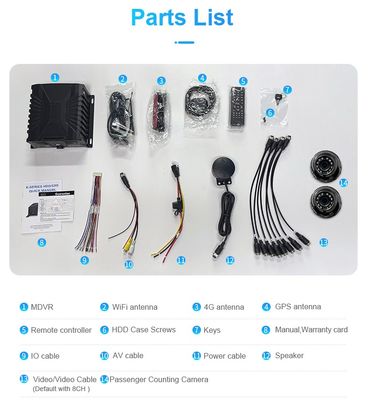 Sistema Mdvr 8CH Adas DMS Bsd per il conteggio dei passeggeri