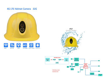 Macchina fotografica capa dura del casco di sicurezza del cappuccio con tempo reale bidirezionale 1080P di sostegni della torcia elettrica audio